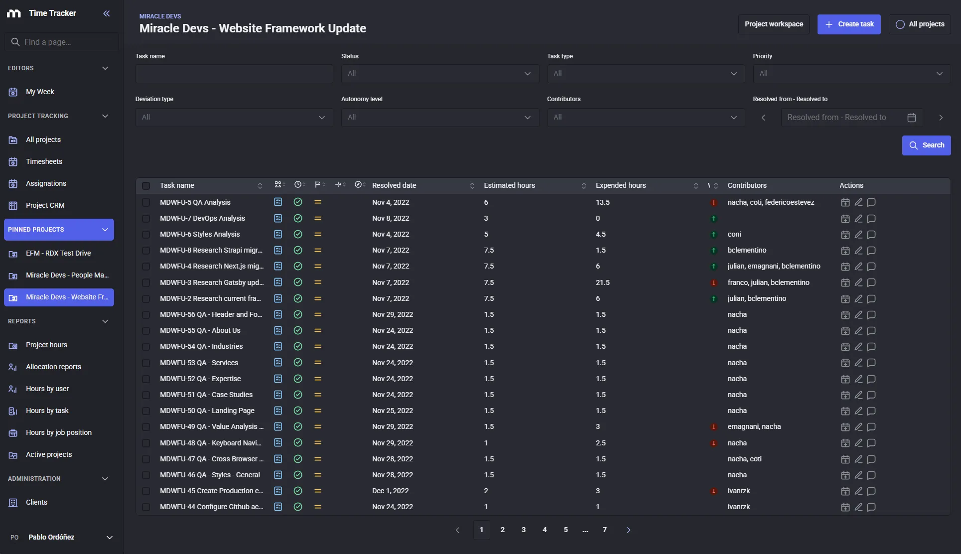 Time Tracker project workspace and task dashboard